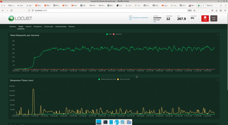 Matrix Lasttests bei fairkom